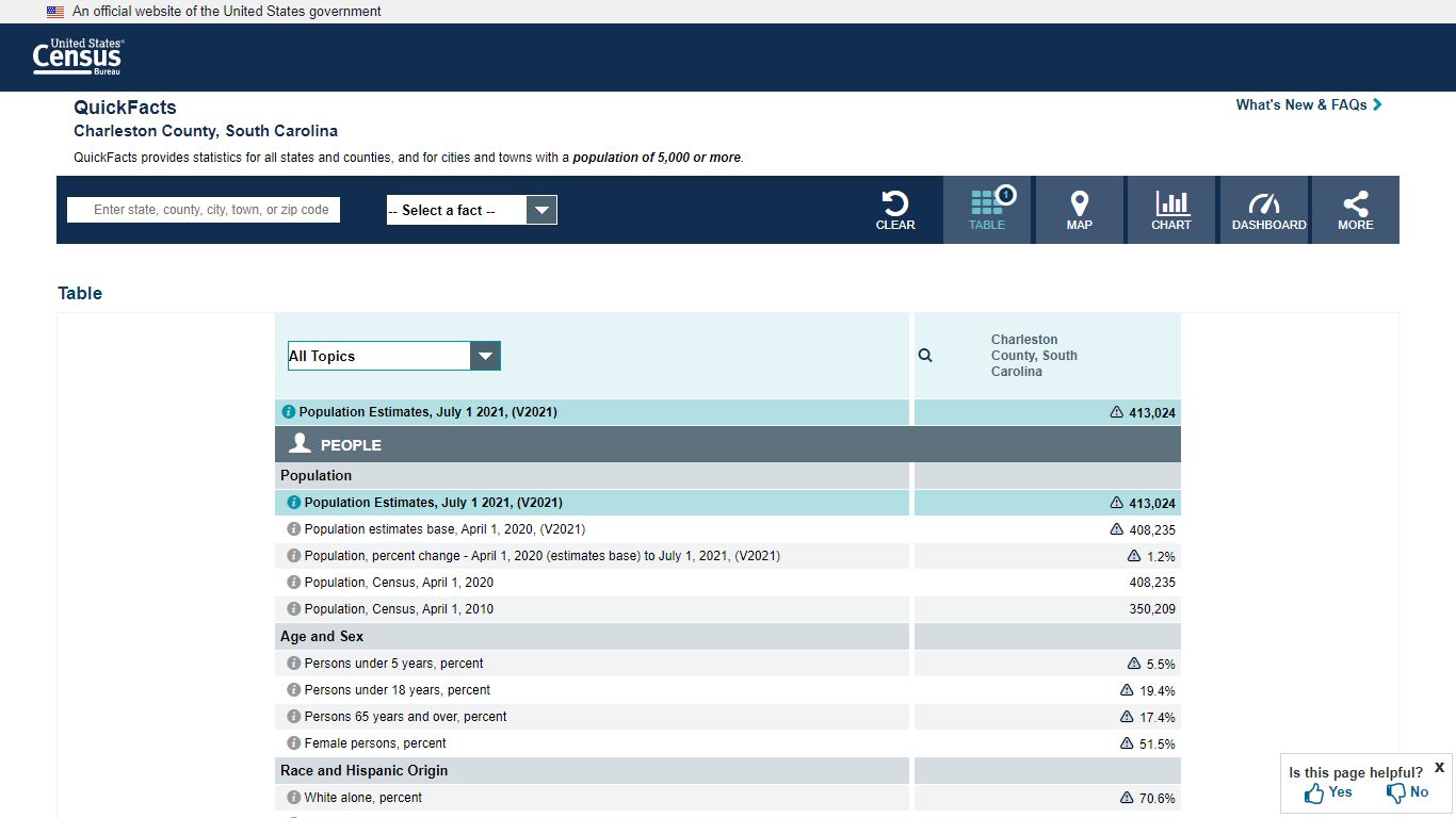 U.S. Census Bureau QuickFacts: Charleston County, South Carolina