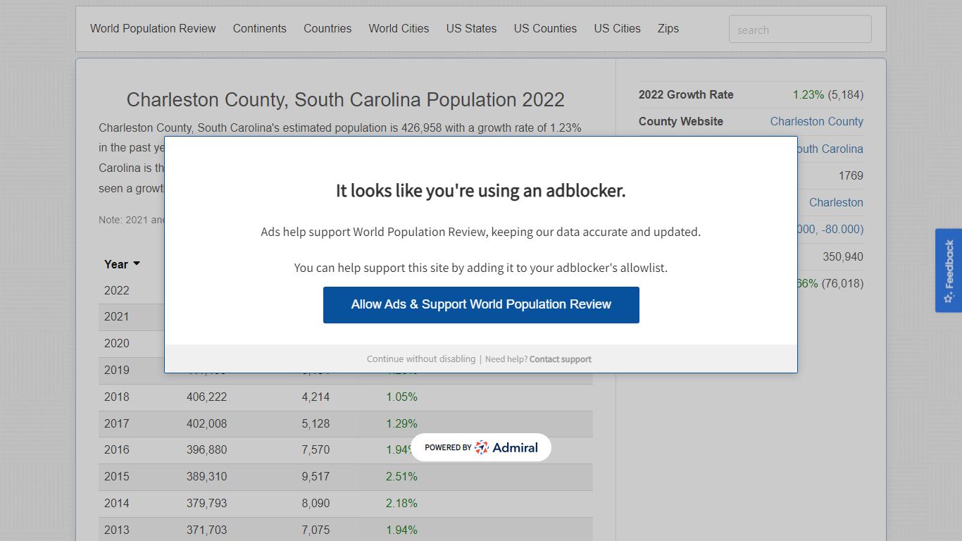 Charleston County, South Carolina Population 2022